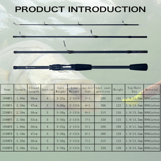 Spinning Baitcasting Travel Carbon Mini Goods For Fishing Rods Casting Weight 5-30g M Fast