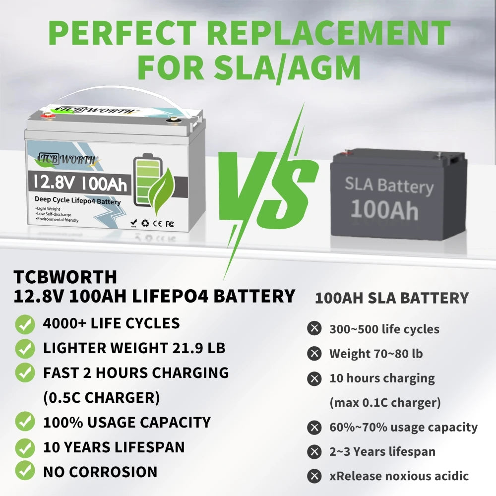 12V 100Ah LiFePO4 Battery Lithium Battery,With BMS 1280Wh,6000+ Deep Cycle