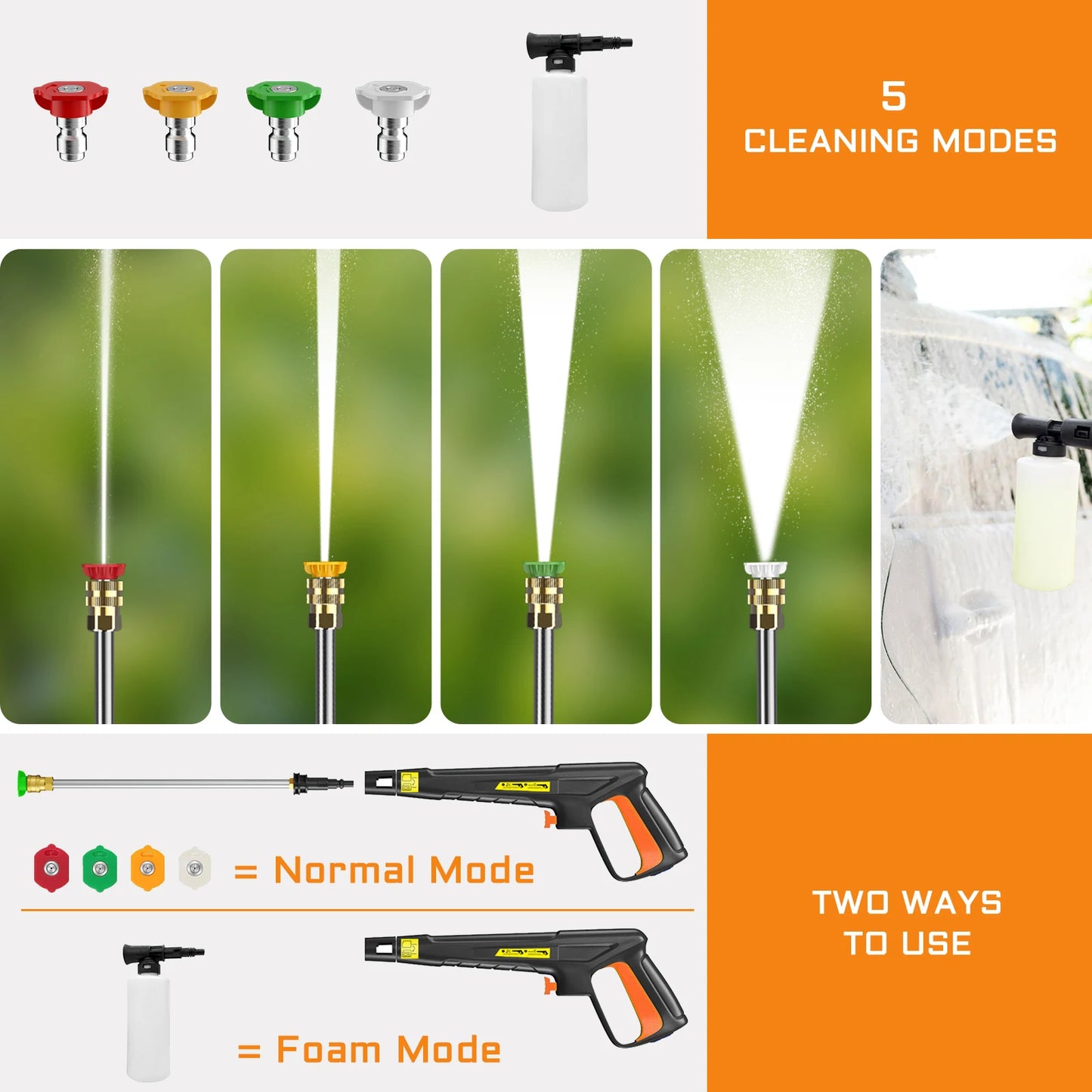 Electric Pressure Washer Car Washer 4800PSI 2.9GPM with 4 Nozzles, 25FT Hose & Soap Tank, for Cars, Patio, Pool Cleaning