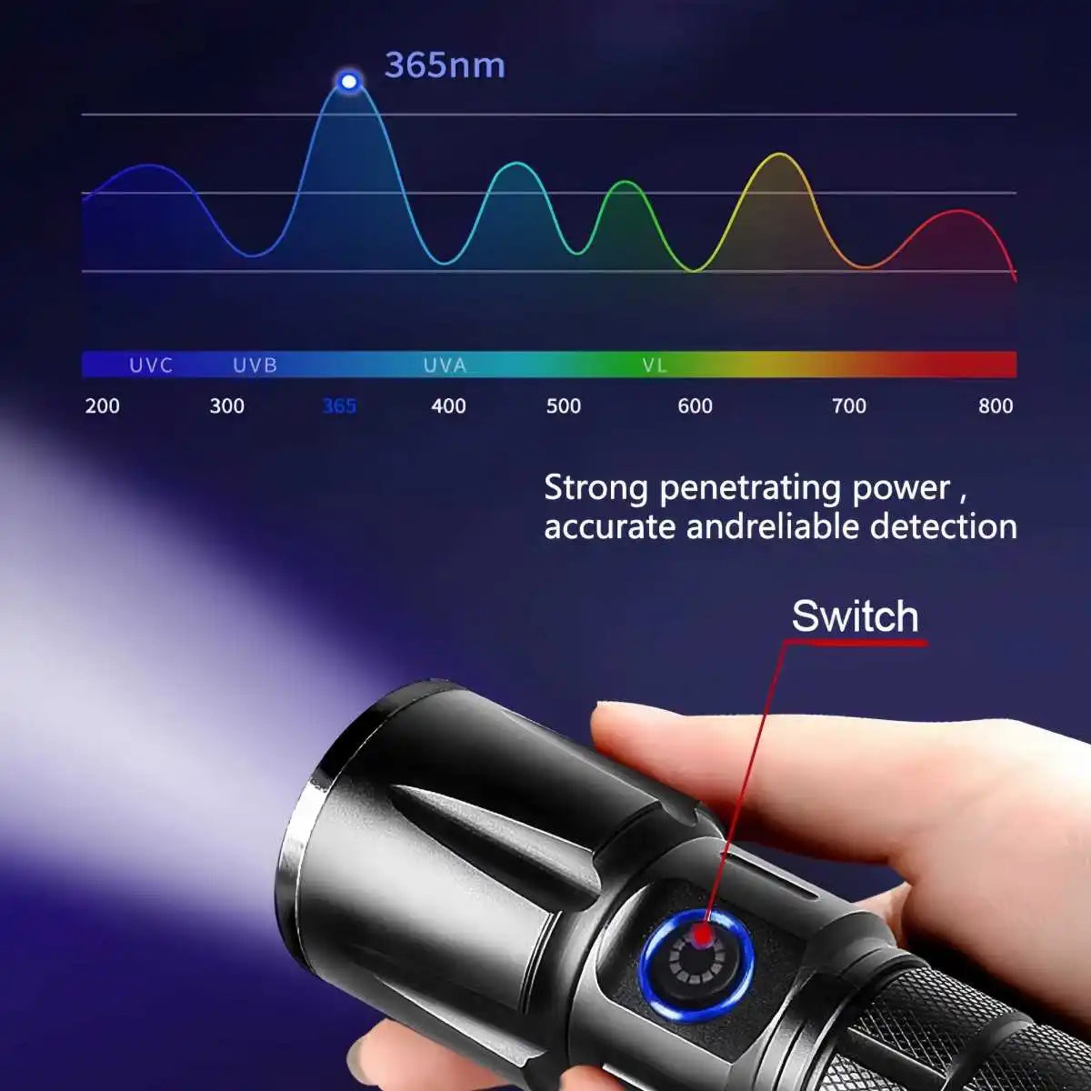 20W UV Black Light Flashlight -365nm USB Rechargeable | Pet Urine Detectorcamping