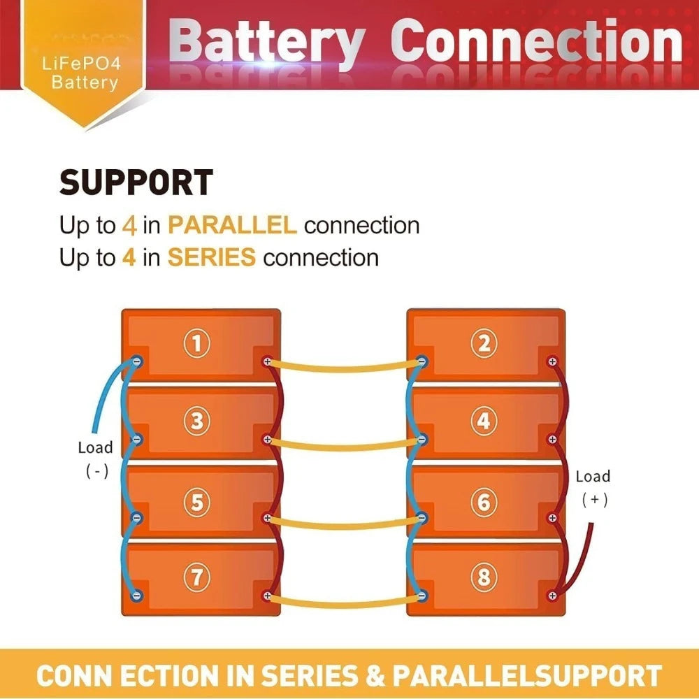 12V 100Ah lithium battery with Bluetooth for trolling motor, RV, Comping, Marine, Solar, Off-GRIDCAmping