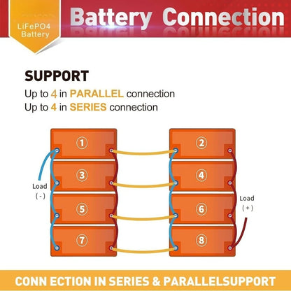 12V 100Ah lithium battery with Bluetooth for trolling motor, RV, Comping, Marine, Solar, Off-GRIDCAmping