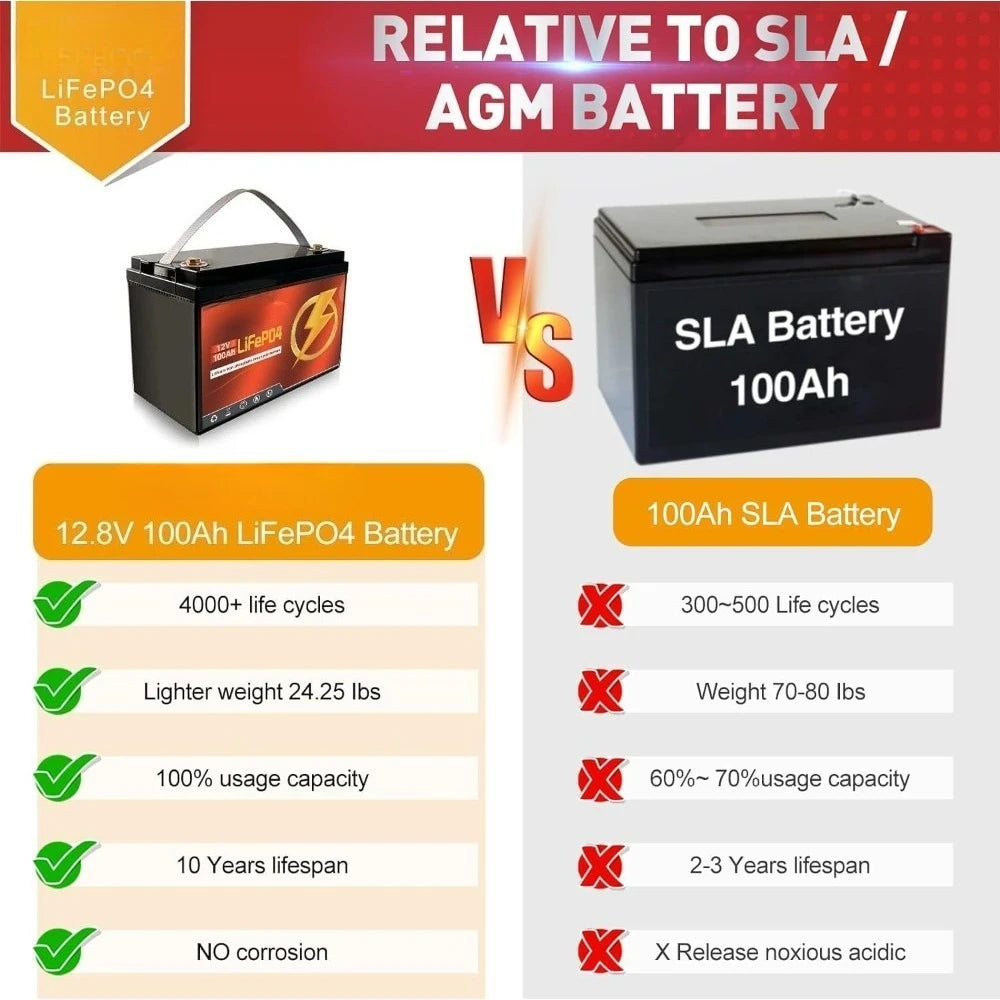 12V 100Ah lithium battery with Bluetooth for trolling motor, RV, Comping, Marine, Solar, Off-GRIDCAmping