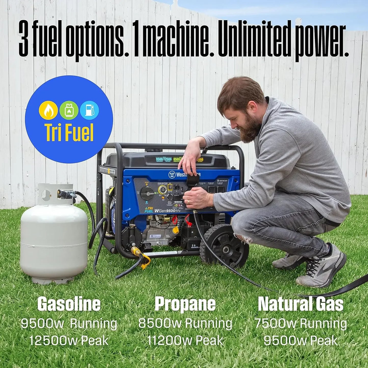 12500 Watt Dual Fuel Home Backup Portable Generator, Remote Electric Start, Transfer Switch Ready, Gas and Propane Powered