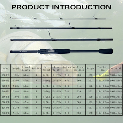 Spinning Baitcasting Travel Carbon Mini Goods For Fishing Rods Casting Weight 5-30g M Fast