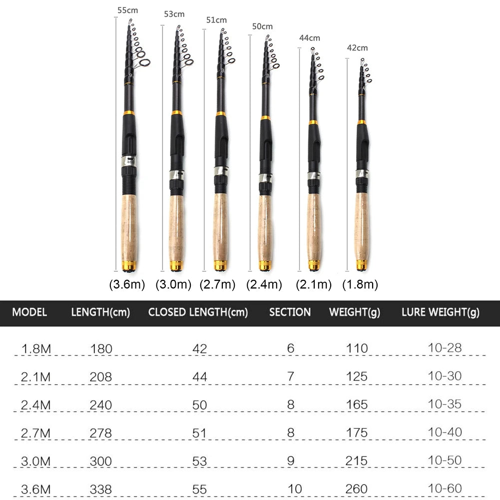 Ultrashort Telescopic Fishing Rod Multifunction Spinning Rod Carbon Fishing Fish Pole