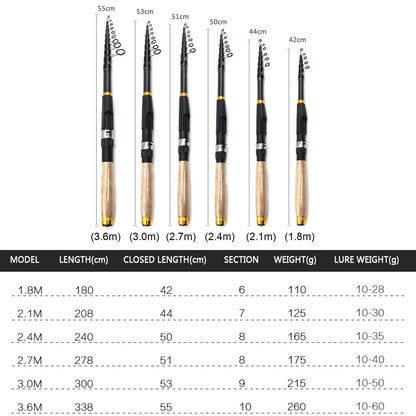 Ultrashort Telescopic Fishing Rod Multifunction Spinning Rod Carbon Fishing Fish Pole