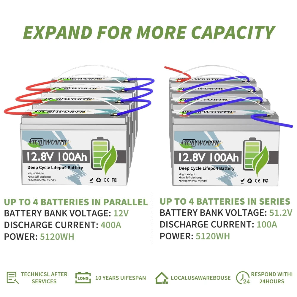 12V 100Ah LiFePO4 Battery Lithium Battery,With BMS 1280Wh,6000+ Deep Cycle