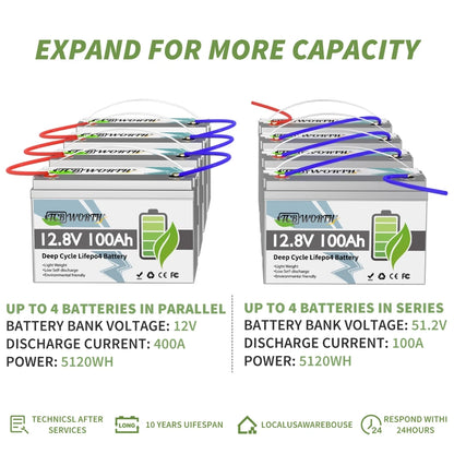 12V 100Ah LiFePO4 Battery Lithium Battery,With BMS 1280Wh,6000+ Deep Cycle